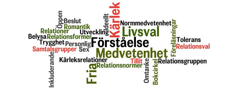 Or i grön, röd och svart text på en vit bakgrund formar ett moln. Bland orden finns förståelse, medvetenhet, livsval, med flera.